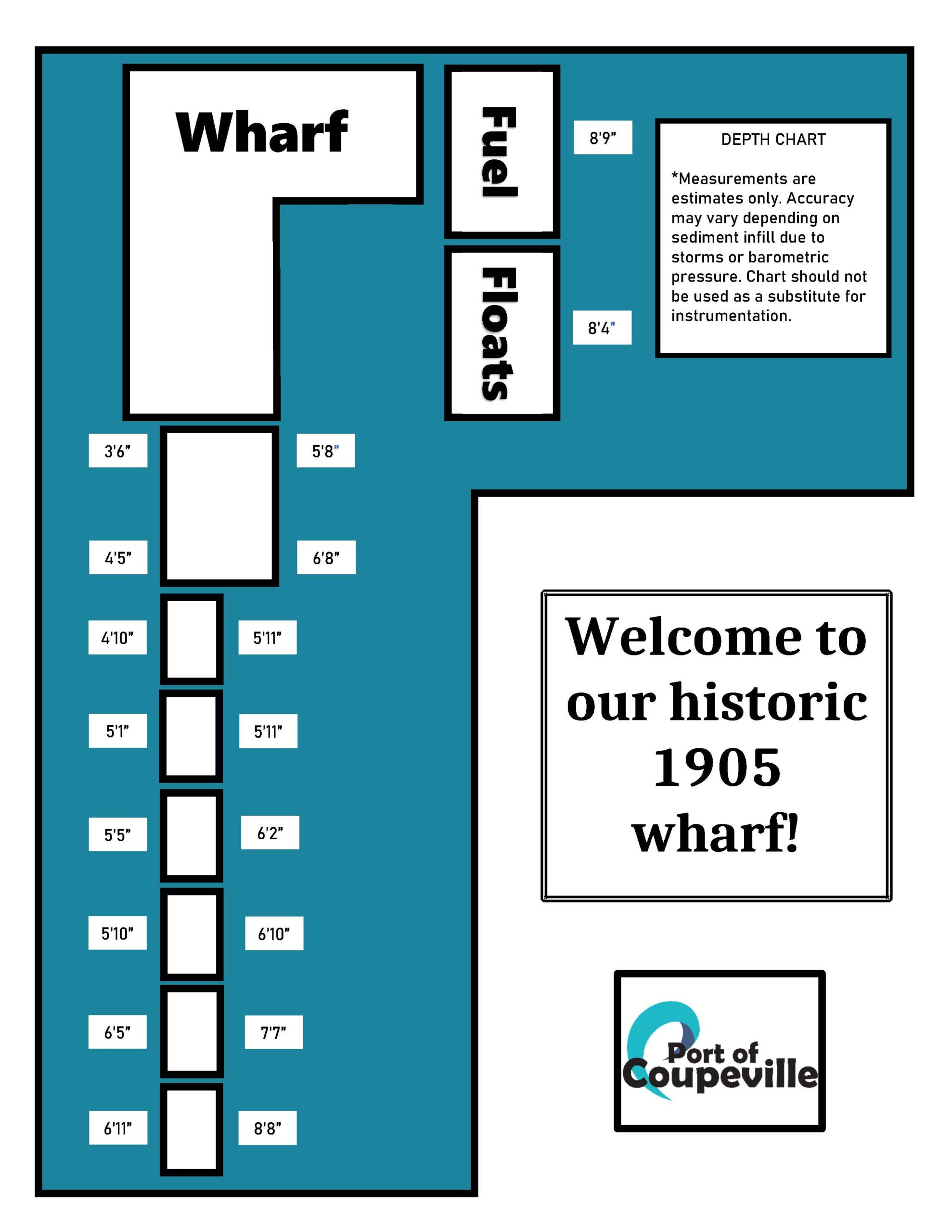 PoC Wharf Depth Chart May 2022